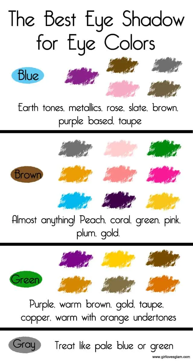 What eye shadow colors to wear with eye colors on www.girllovesglam.com #makeup #eyeshadow #color #infographic