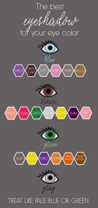 Best Eyeshadow Colors for Your Eye Colors on www.girllovesglam.com