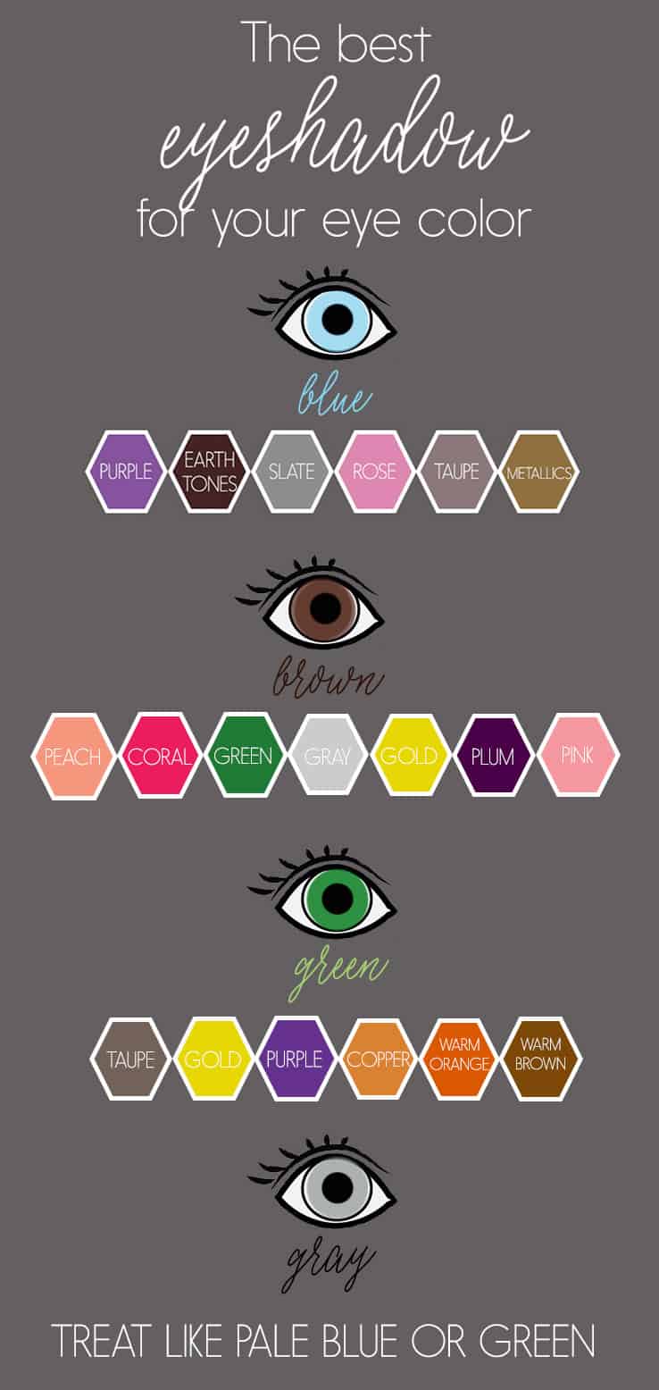 what eyeshadow colors to wear with eye colors - girl loves glam