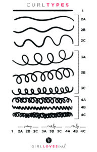 Curly Hair Types